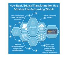 How Rapid Digital Transformation Has Affected The Accounting World?