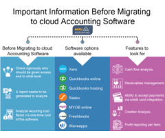 Important Information Before Migrating To Cloud Accounting Software